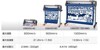 Специально соответствующий для прокладчиков CE6000 вырезывания Крен-Питания Graphtec - автоматов для резки ткани серии 120AP