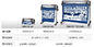 Специально соответствующий для прокладчиков CE6000 вырезывания Крен-Питания Graphtec - автоматов для резки ткани серии 120AP